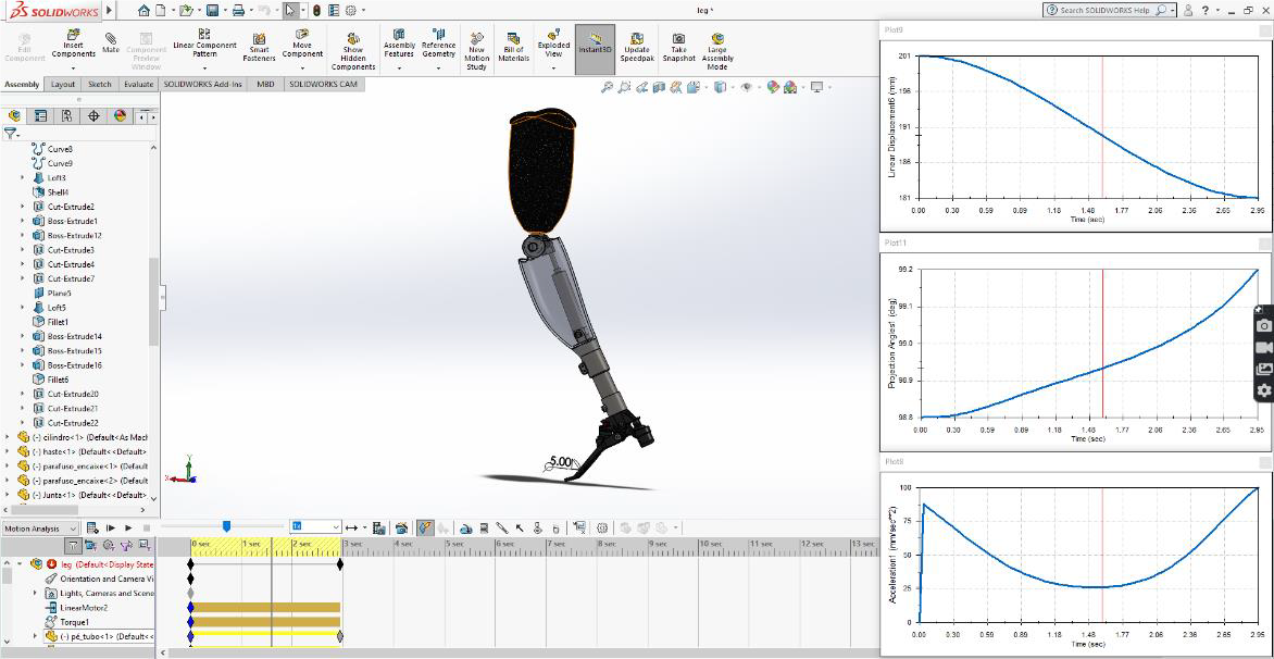 Prosthetic leg simulation with motion analysis graphs